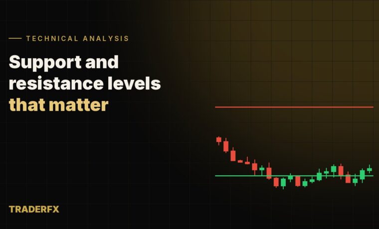 Support and resistance levels drawn on a candlestick chart